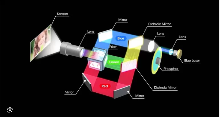 Máy chiếu siêu gần Epson EB-685W